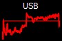 USB